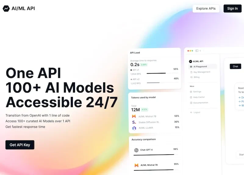 AIML API