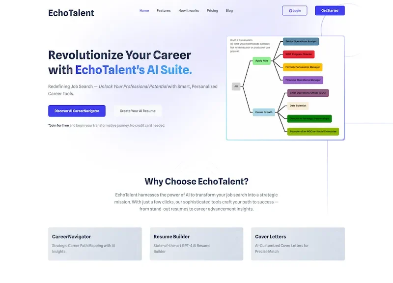 Echotalent
