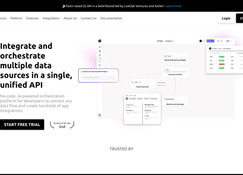 Fastn.Ai (Composable Middleware)