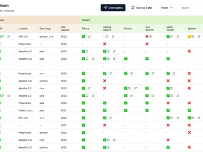 Vector Database Comparison