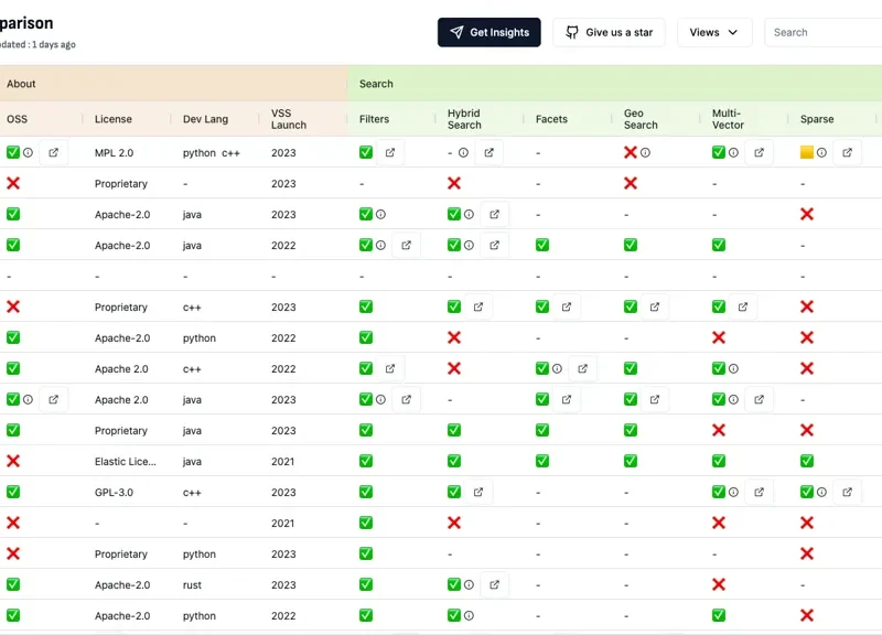 Vector Database Comparison
