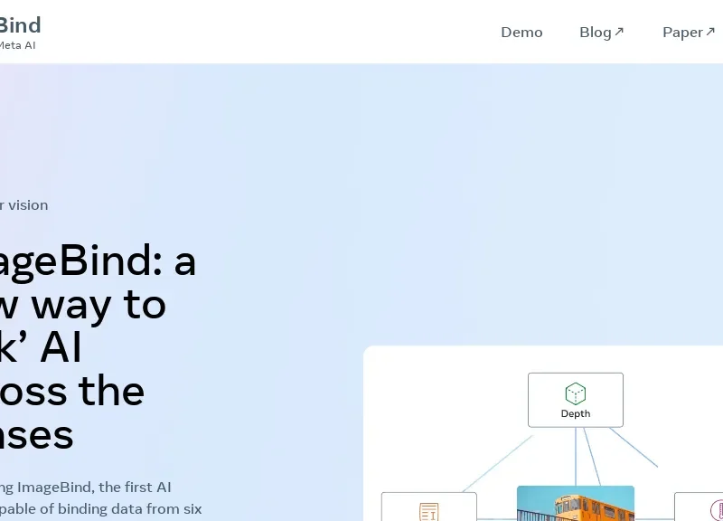 ImageBind By Meta