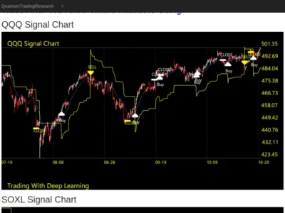 Quantum Trading Research