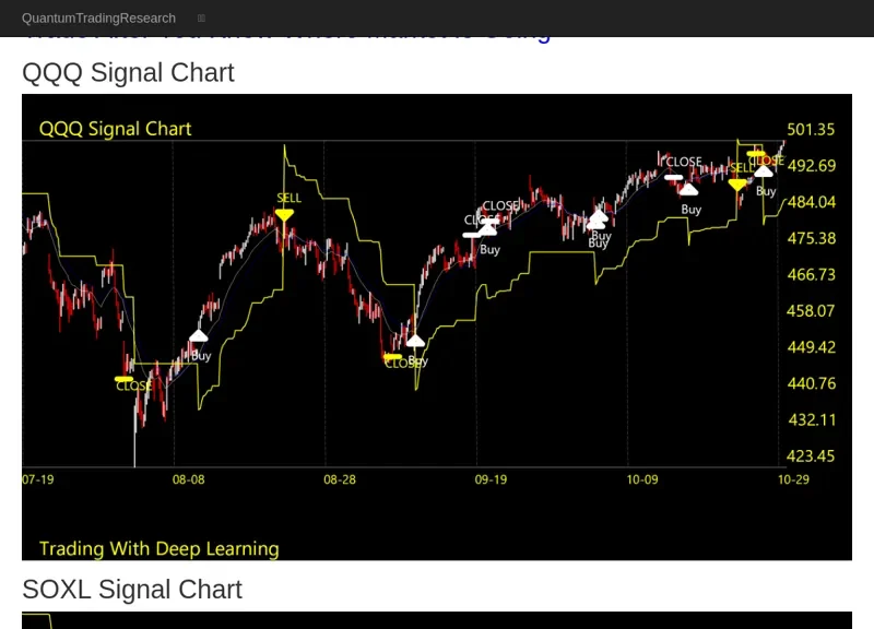 Quantum Trading Research